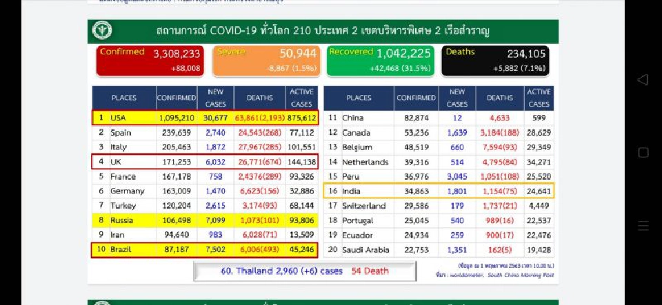 "ประยุทธ์" ต่อสายตรง "โมที" ประสานช่วยคนไทยในอินเดีย