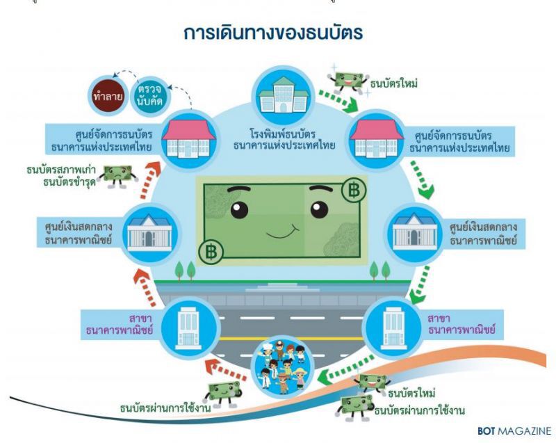 ใช้"ธนบัตร"ยุคโควิด-19 อย่างไรให้ปลอดภัย ฟังคำแนะนำจาก"แบงก์ชาติ"