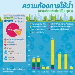 BLCP ผันทะเลเป็นน้ำจืดลดใช้น้ำดิบฝ่าวิกฤตภัยแล้ง