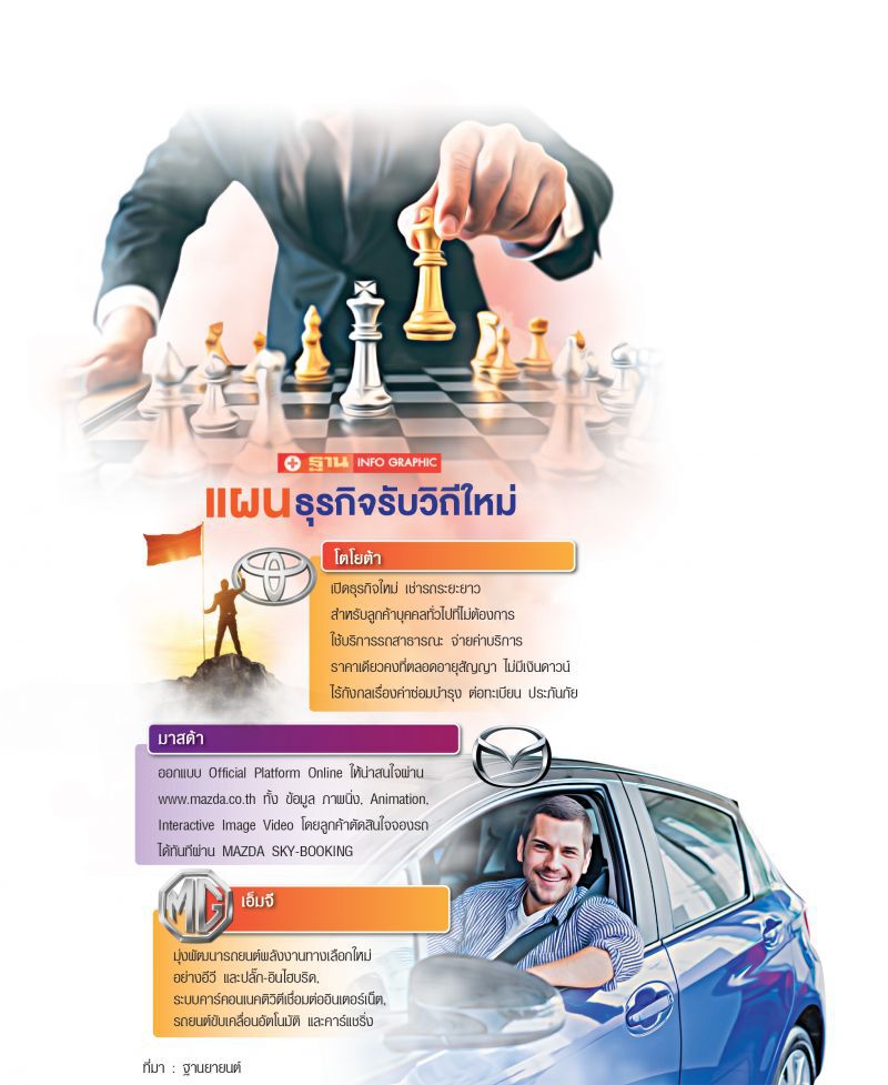ค่ายรถยนต์ปรับกลยุทธ์ธุรกิจรับ New Normal