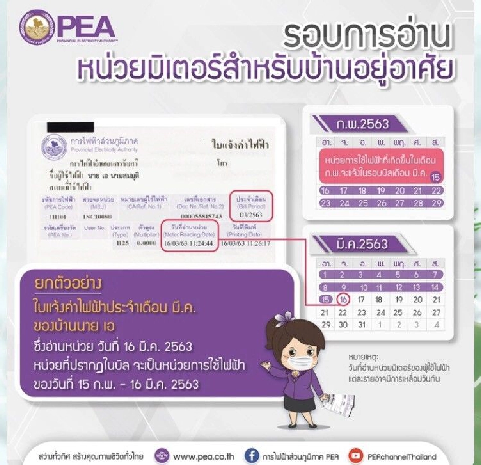 เปิดวิธีการอ่านรอบมิเตอร์ไฟ PEA 