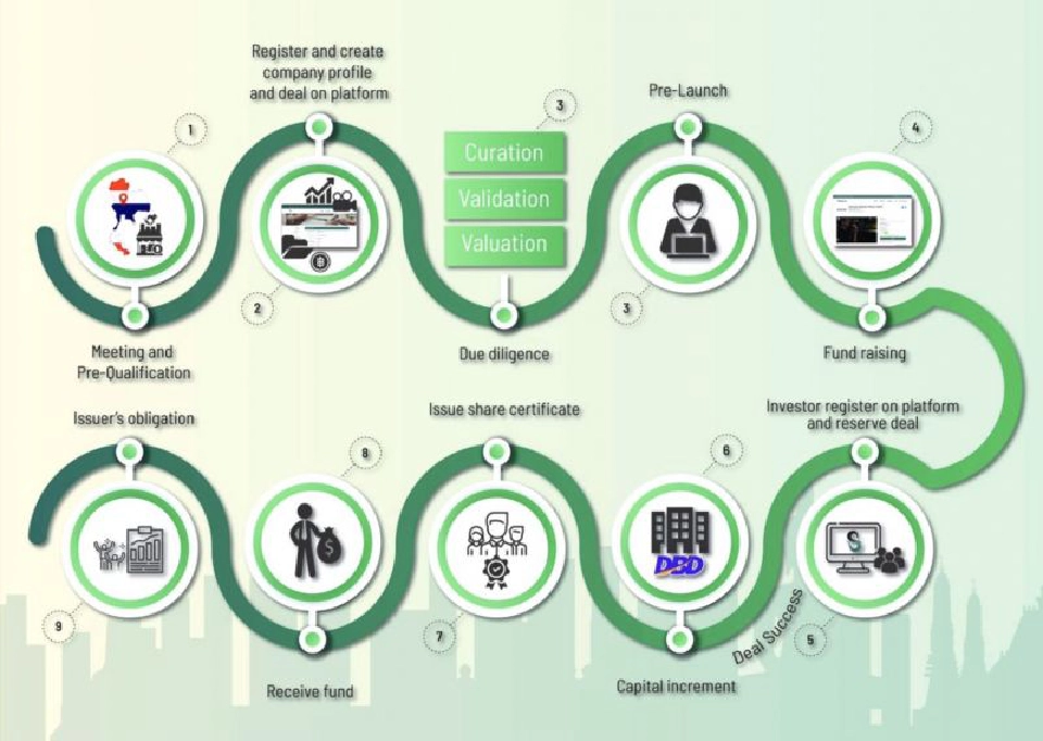 "สินวัฒนา"ปั้นคราวด์ฟันดิ้งหนุนลงทุนพัฒนาเมือง