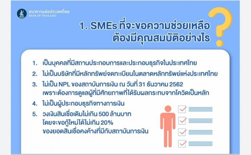 เปิด 10 ข้อควรรู้ กู้ซอร์ฟโลน ธปท.