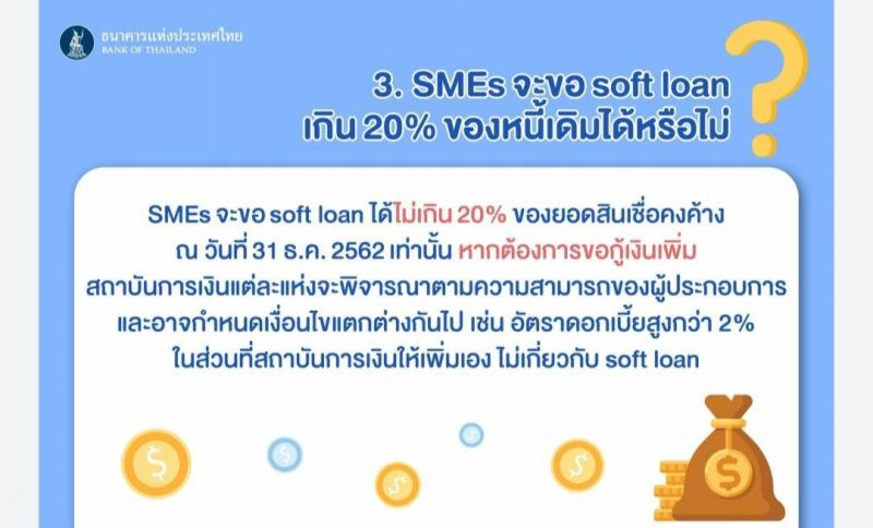 เปิด 10 ข้อควรรู้ กู้ซอร์ฟโลน ธปท.