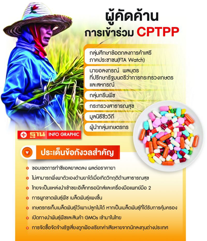 กรมเจรจาฯ รอลุยต่อ  ดันไทยร่วม CPTPP  ชี้ได้มากกว่าเสีย
