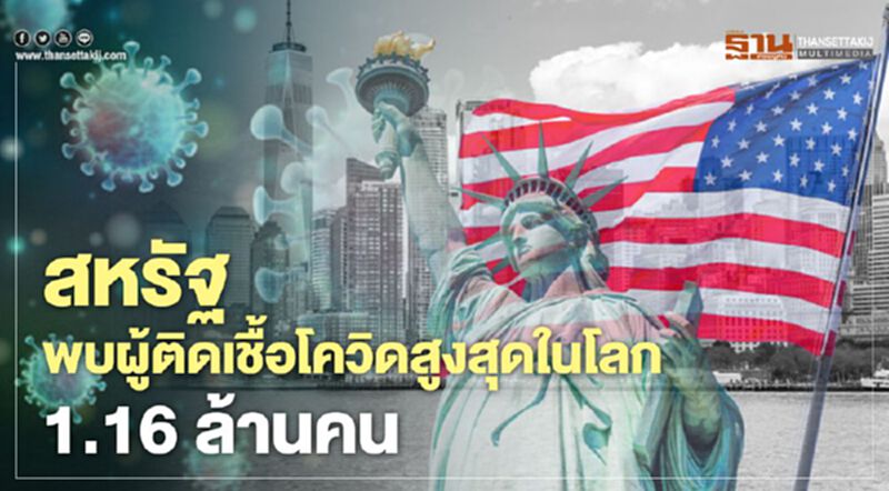 สหรัฐ พบผู้ติดเชื้อโควิดสูงสุดในโลก 1.16 ล้านคน สหรัฐ พบผู้ติดเชื้อโควิดสูงสุดในโลก 1.16 ล้านคน