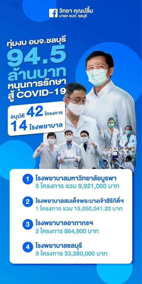 นายก อบจ.ชลบุรี หนุนงบ 94.5 ล้าน สู้ศึกโควิด
