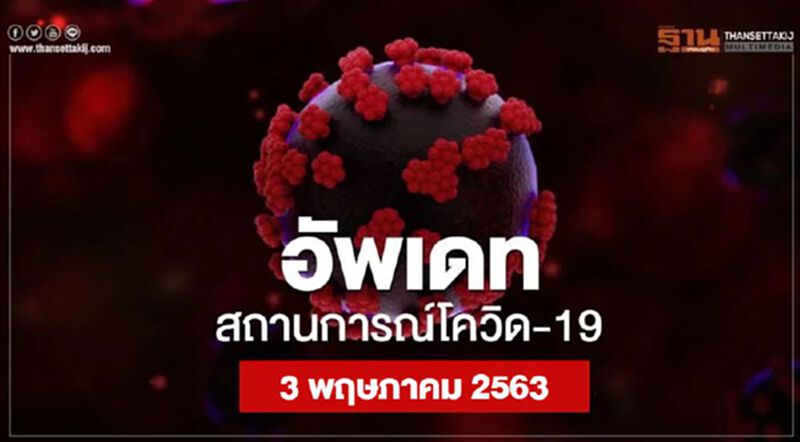 อัพเดทสถานการณ์โควิด 3 พฤษภาคม 2563 อัพเดทสถานการณ์โควิด 3 พฤษภาคม 2563
