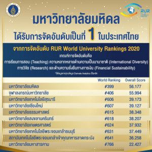 "มหิดล" ติดอันดับที่ 1 ของประเทศไทย มหาวิทยาลัยชั้นนำของโลก