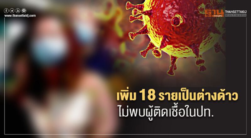 ไทยติดเชื้อโควิดเป็นศูนย์ พบ18รายใหม่จากต่างด้าว ไทยติดเชื้อโควิดเป็นศูนย์ พบ18รายใหม่จากต่างด้าว
