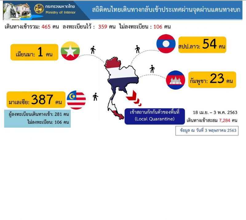 โควิดโลกรัสเซีย-บราซิล-อินเดียน่าห่วงแต่ละปท.สถิติสูงลิ่ว
