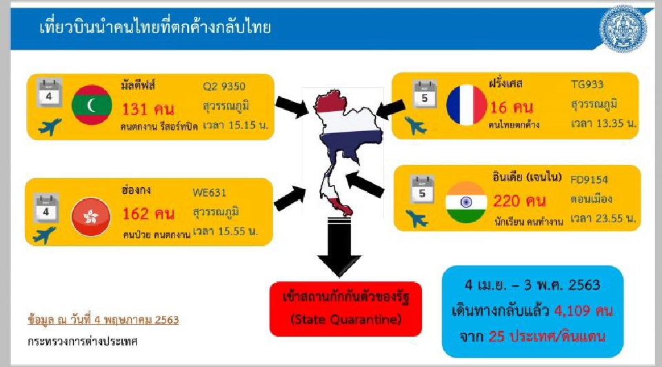 ดีต่อใจ ไทยสมายล์พาคนไทยในฮ่องกงกลับบ้าน 