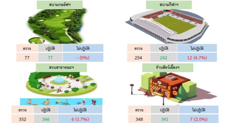 อีก14วัน รู้กัน "วัดผล" คลายล็อกดาวน์