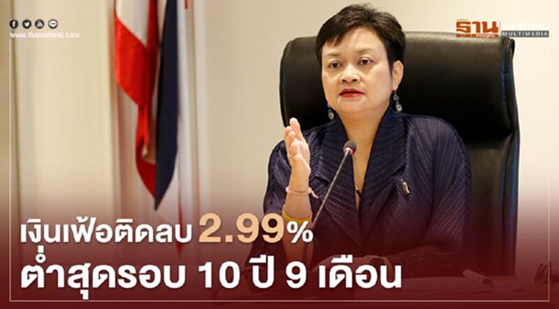 เงินเฟ้อติดลบ 2.99% ต่ำสุดในรอบ10ปี9เดือน เงินเฟ้อติดลบ 2.99% ต่ำสุดในรอบ10ปี9เดือน