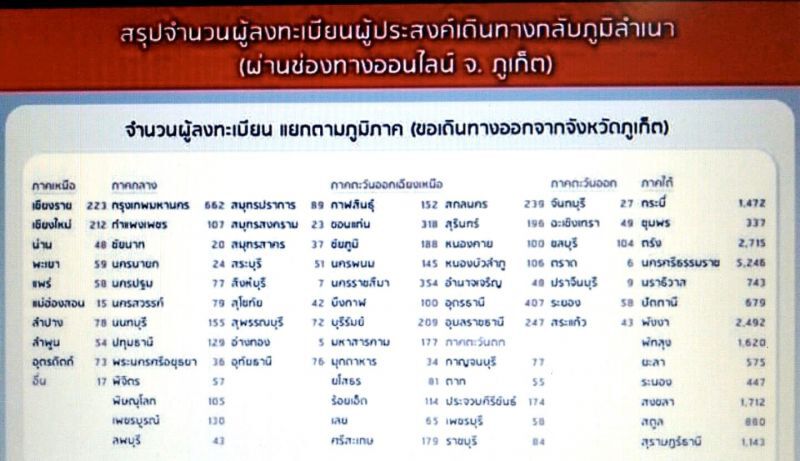 บทเรียน”คนเผ่นภูเก็ต” เมื่อมหาดไทยสะดุดขาตัวเอง