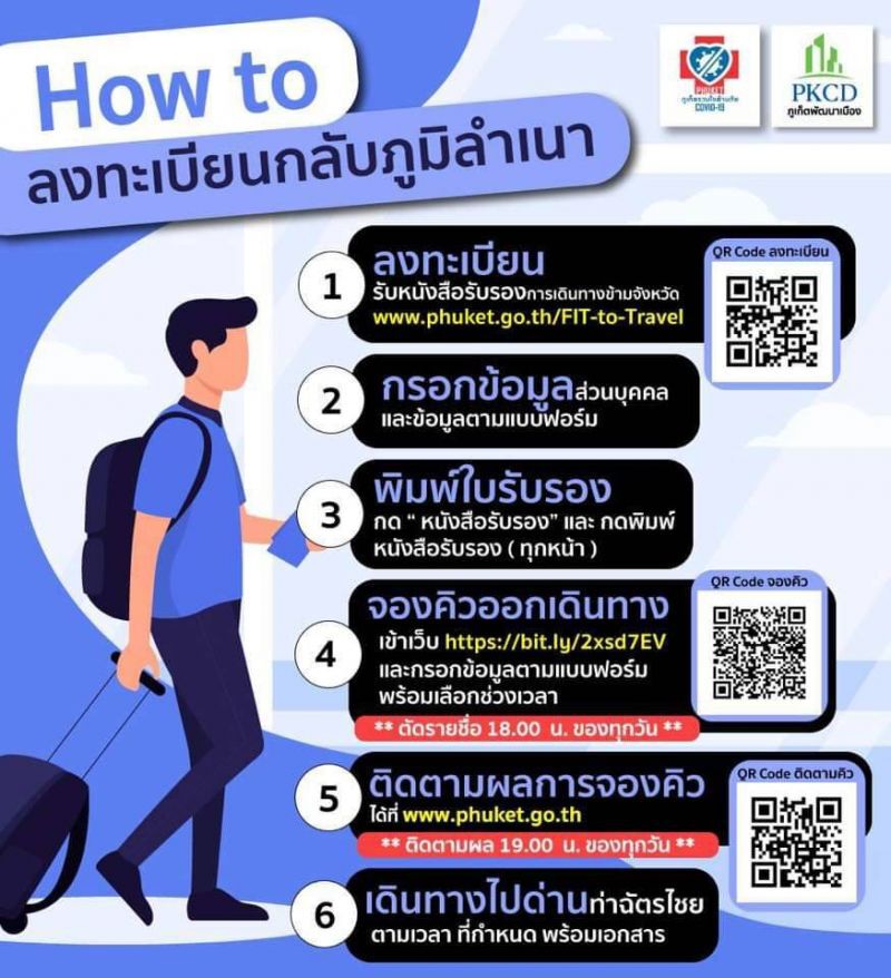 บทเรียน”คนเผ่นภูเก็ต” เมื่อมหาดไทยสะดุดขาตัวเอง