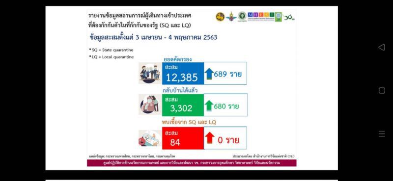 7,000คนไทยต่างแดน เดือนพ.ค.ได้กลับประเทศ