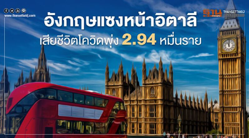 อังกฤษแซงหน้าอิตาลี เสียชีวิต"โควิด-19" พุ่ง 2.94 หมื่นราย อังกฤษแซงหน้าอิตาลี เสียชีวิต"โควิด-19" พุ่ง 2.94 หมื่นราย