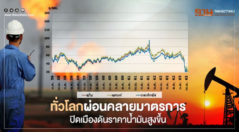 สนพ.ชี้ราคาน้ำมันปรับตัวเพิ่มหลังทั่วโลกคลายมาตรการปิดเมือง สนพ.ชี้ราคาน้ำมันปรับตัวเพิ่มหลังทั่วโลกคลายมาตรการปิดเมือง