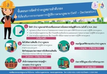 กรอ. ชี้ 6 หมื่นโรงงานเข้าข่ายส่งรายงานผลปฏิบัติการตาม พรบ. ฉบับใหม่