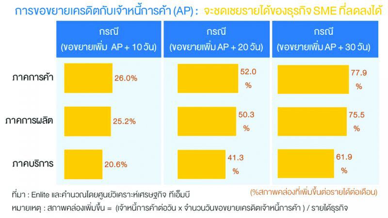 ปกป้องสุขภาพ SMEs อย่างไร ให้รอดจาก COVID-19         