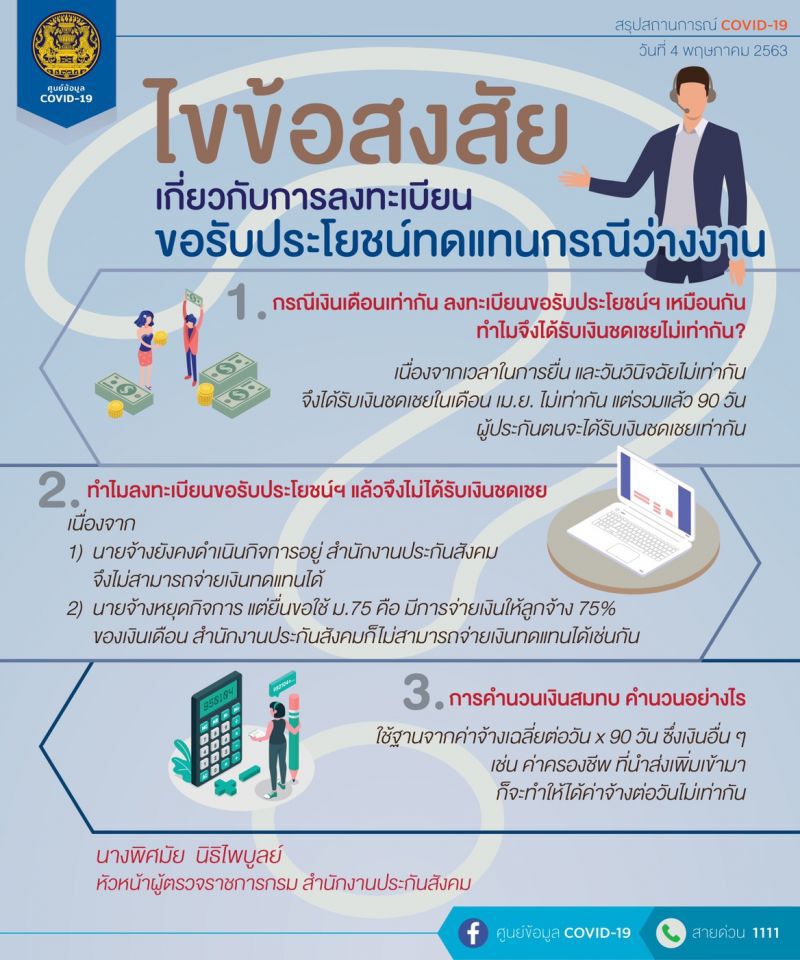 ดูจะจะ ไขข้อสงสัยทุกปมกรณีเงินเยียวยาว่างงาน