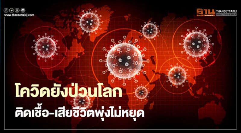 โควิดยังป่วนโลกผู้ติดเชื้อ-เสียชีวิตทะยานไม่หยุด โควิดยังป่วนโลกผู้ติดเชื้อ-เสียชีวิตทะยานไม่หยุด
