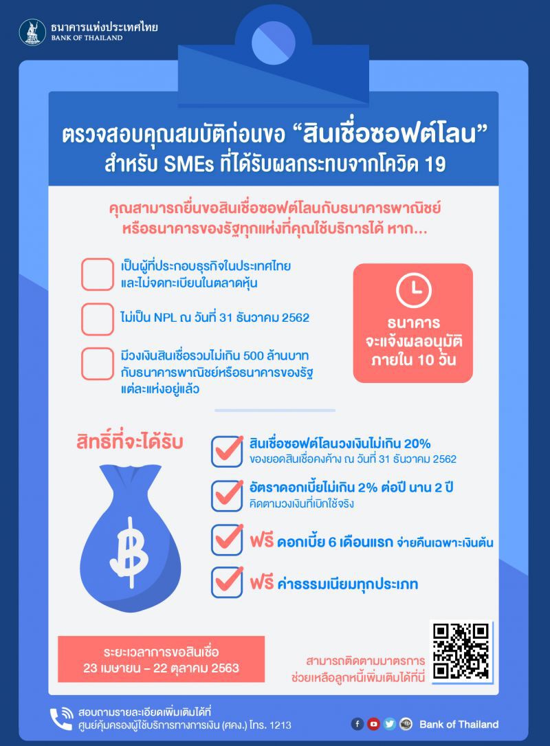 ธปท. ย้ำซอฟต์โลนยังเหลือ  กำชับแบงก์ห้ามเก็บค่าธรรมเนียม 