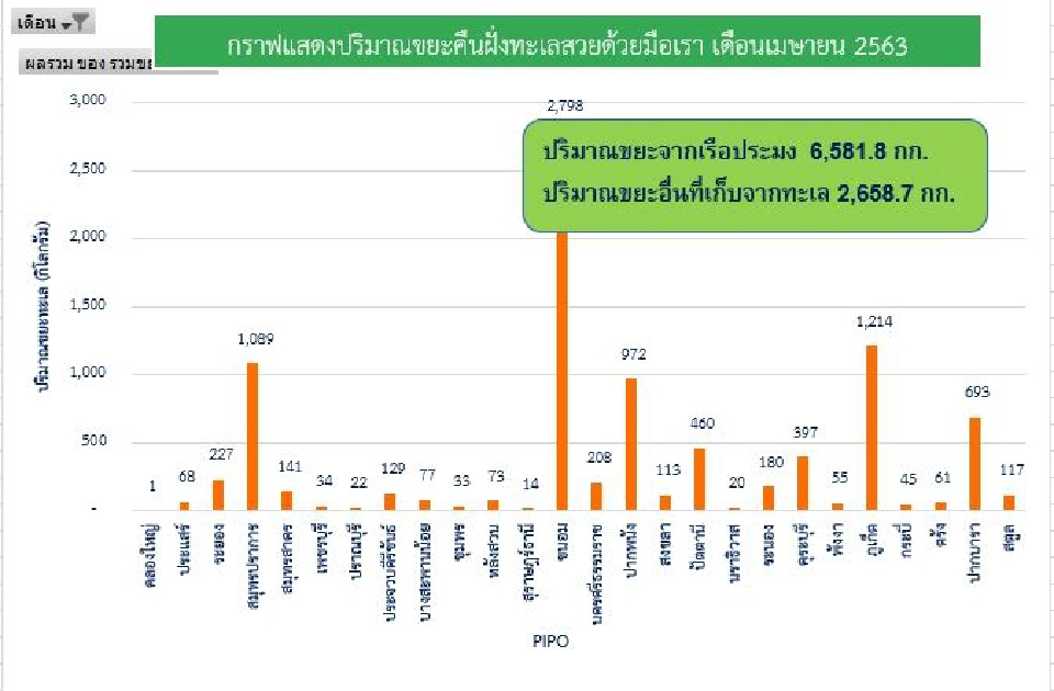 ประมงเก็บขยะคืนฝั่งฝ่าโควิด