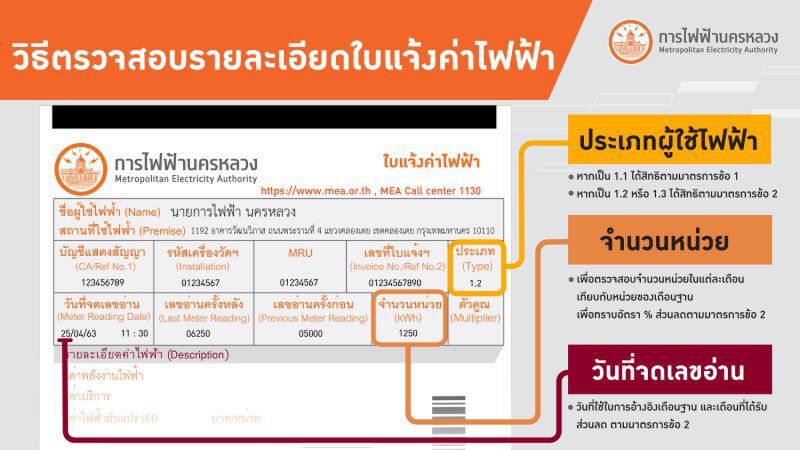 ควรรู้ผู้ใช้ไฟฟ้าบ้านอยู่อาศัยรับส่วนลด3เดือน