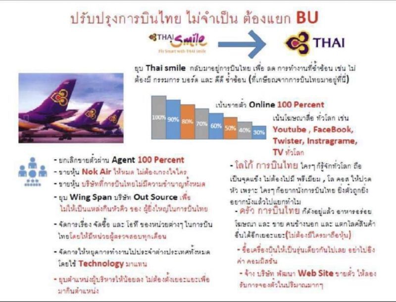 สหภาพ"การบินไทย" ค้านแยกหน่วยธุรกิจ คงสถานะรัฐวิสาหกิจ
