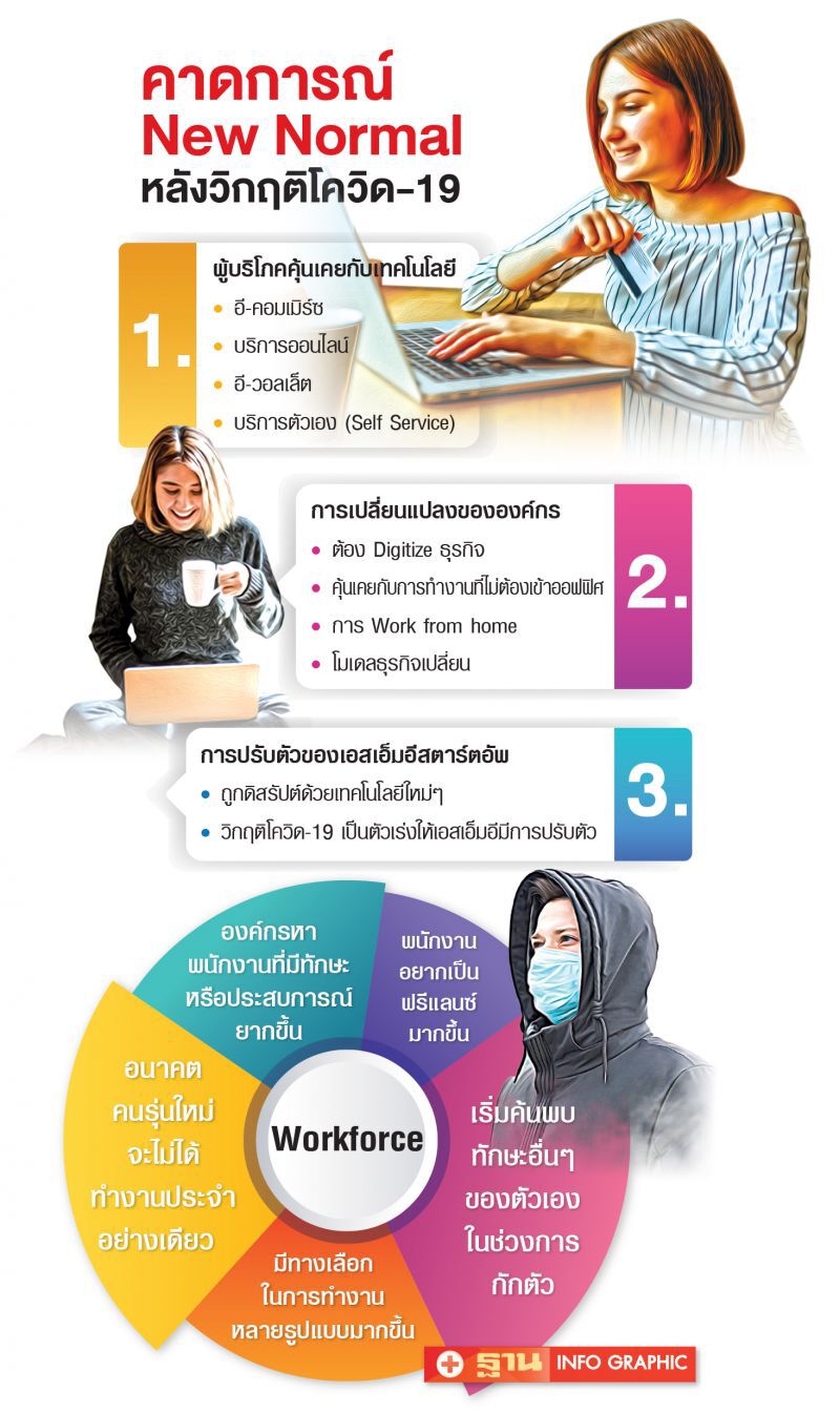 ส่องวิถี New Normal  ‘โควิด-19’  ตัวเร่งองค์กรสู่ดิจิทัล