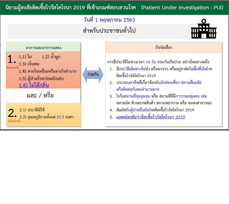 ศบค.ลดเกณฑ์สอบสวนโรคอีกรอบเสาะหาผู้ป่วยใหม่เพิ่ม
