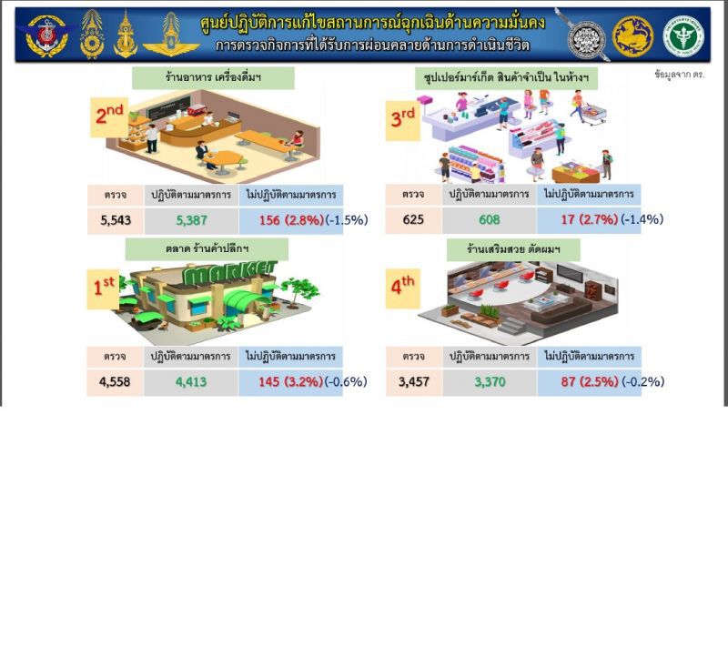 หมอทวีศิลป์ย้ำคลายล็อกดาวน์เร็วต้องร่วมมือ
