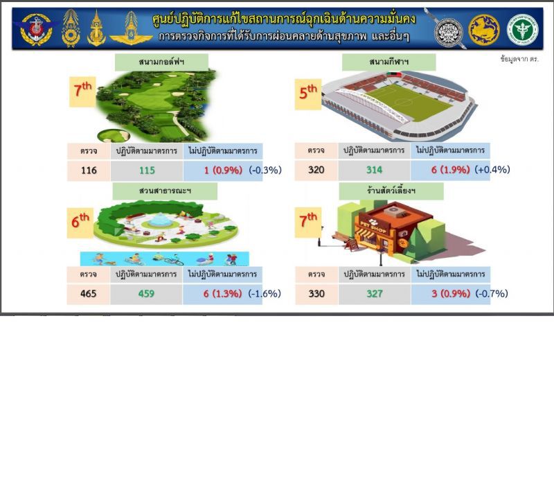 หมอทวีศิลป์ย้ำคลายล็อกดาวน์เร็วต้องร่วมมือ