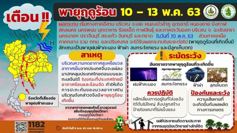 มาอีกแล้ว “พายุฤดูร้อน” ถล่ม 10-13 พ.ค.