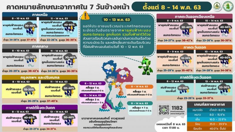 มาอีกแล้ว “พายุฤดูร้อน” ถล่ม 10-13 พ.ค.