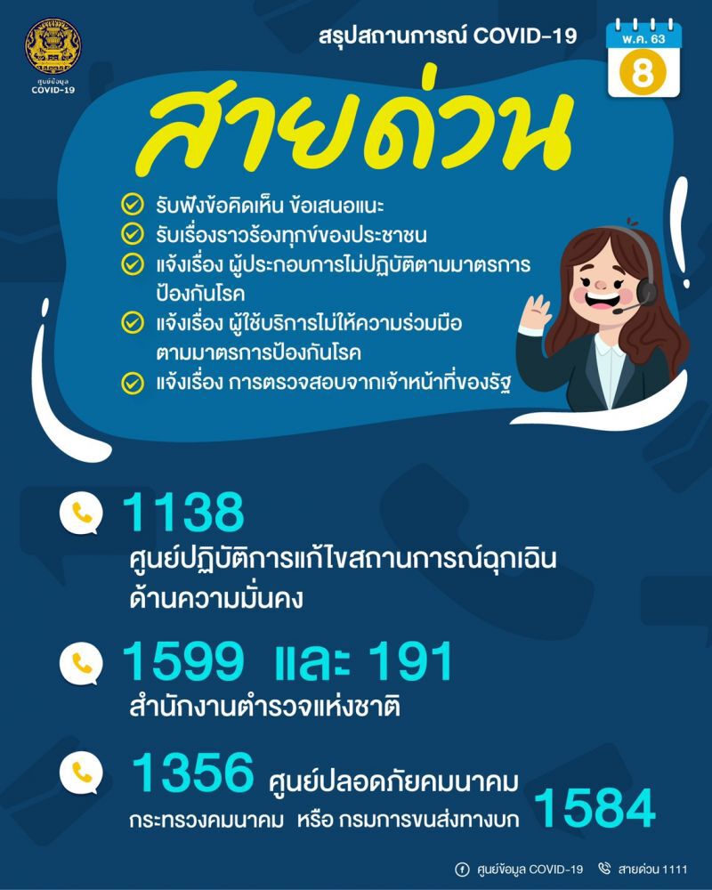 "คมนาคม."ยันคุมเข้มมาตรการ บก น้ำ อากาศรับคลายล็อกดาวน์