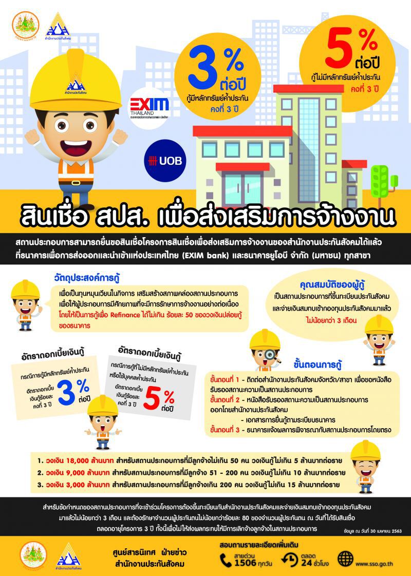 จัด"สินเชื่อส่งเสริมการจ้างงาน" 3 หมื่นลบ.สู้ภัยโควิด
