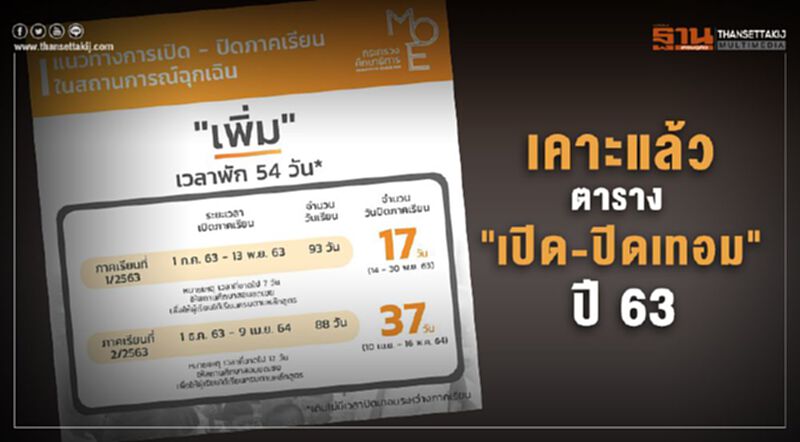 ศธ.เคาะแล้ว ตาราง "เปิดเทอม-ปิดเทอม" 2ภาคเรียนปี63 ศธ.เคาะแล้ว ตาราง "เปิดเทอม-ปิดเทอม" 2ภาคเรียนปี63