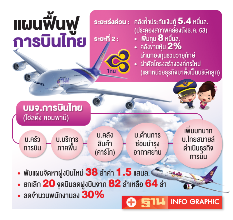 ต้านแยกธุรกิจ  ป่วนฟื้นTG