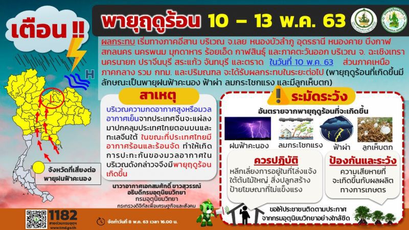 เตือนพายุฤดูร้อน ทุกภาคยกเว้นภาคใต้ 