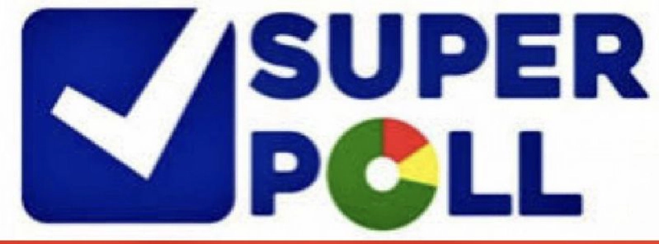 “บิ๊กตู่”คะแนนนิยมพุ่ง หลังผู้ติดเชื้อโควิดลดลง