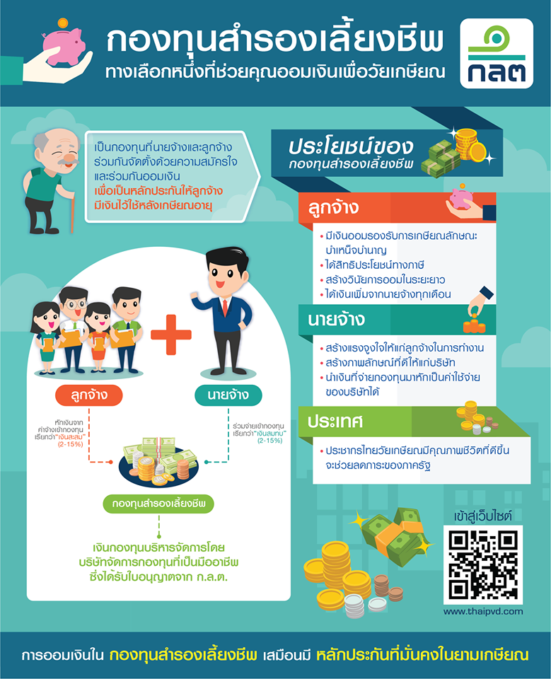COVID-19 กับเงินลงทุนในกองทุนสำรองเลี้ยงชีพ