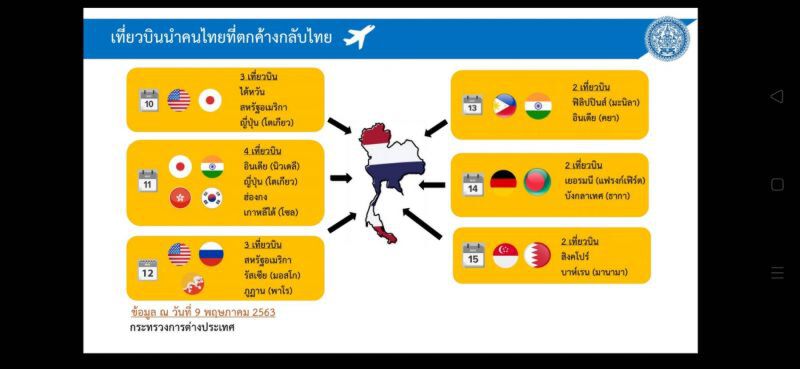 ภาคเหนือ เฮ ไม่มีผู้ป่วยติดเชื้อโควิด ในรอบ 28 วัน