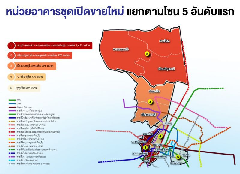 บ้าน-คอนโด เปิดใหม่ในกทม. เฉียด1.6หมื่นหน่วย สวนกระแส 