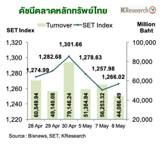 จับตาหลังเปิดเศรษฐกิจ ชี้ทิศเงินบาท-หุ้น