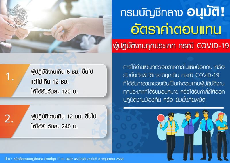 กรมบัญชีกลางไฟเขียว จ่ายเจ้าหน้าที่ ปภ. 120-240 บาทต่อวัน