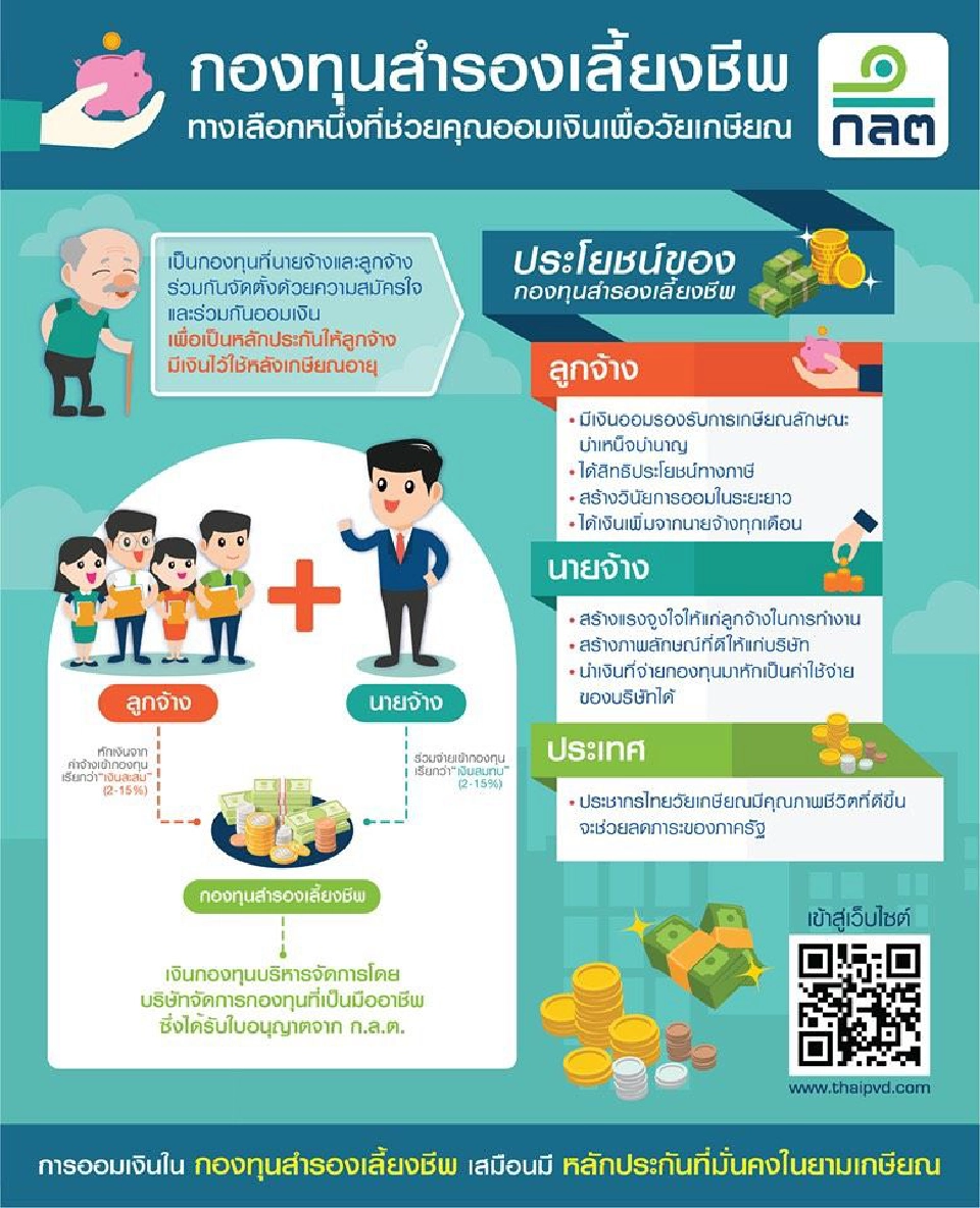 ข้อควรรู้"กองทุนสำรองเลี้ยงชีพ" กรณีออกจากงาน