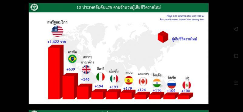 บทเรียน "เกาหลีใต้" ปิดโอกาส "ระบาดซ้ำ" ในไทย